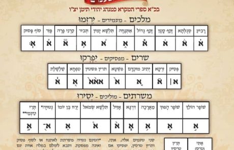 טעמי המקרא